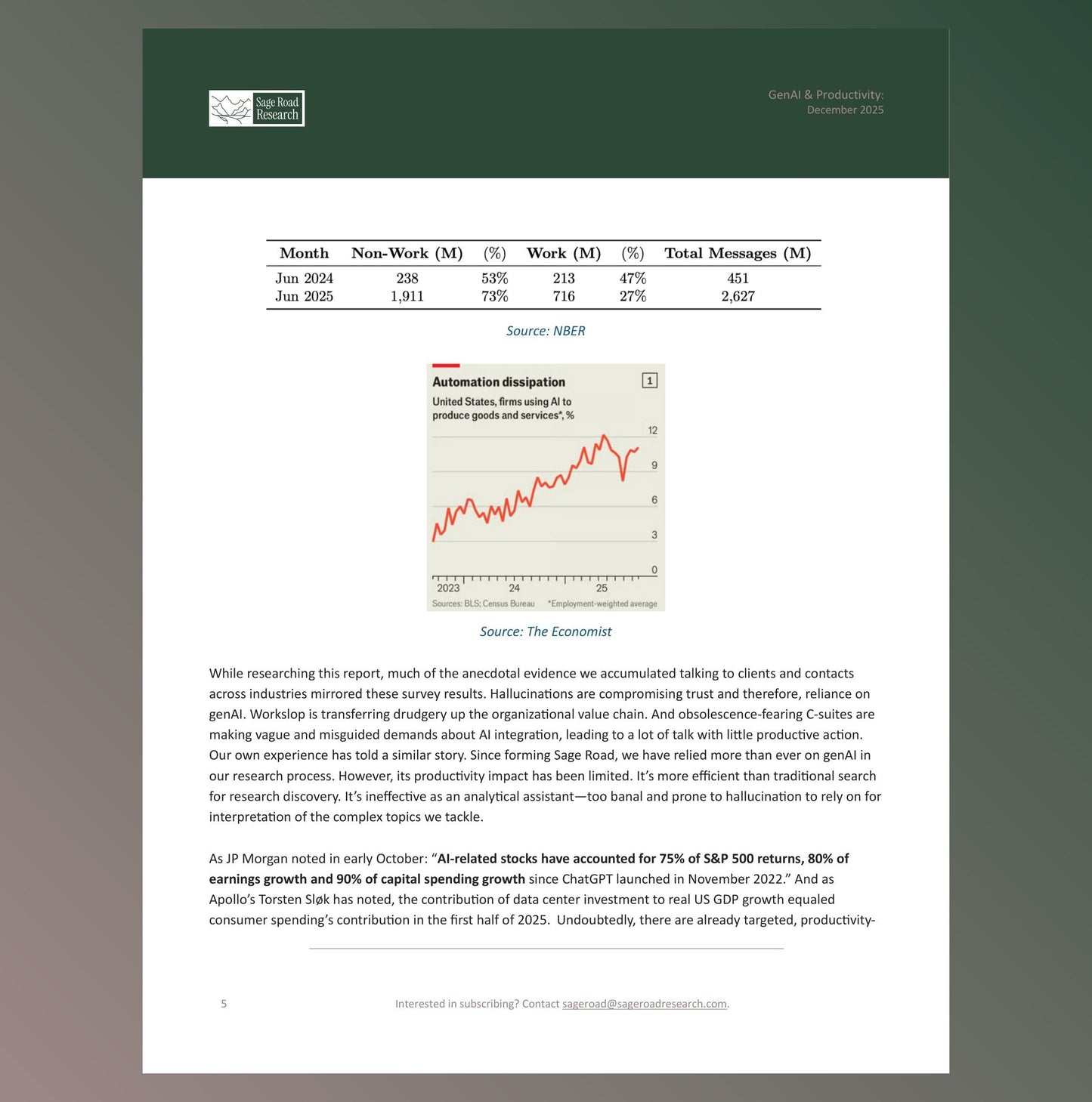 GenAI & PRODUCTIVITY